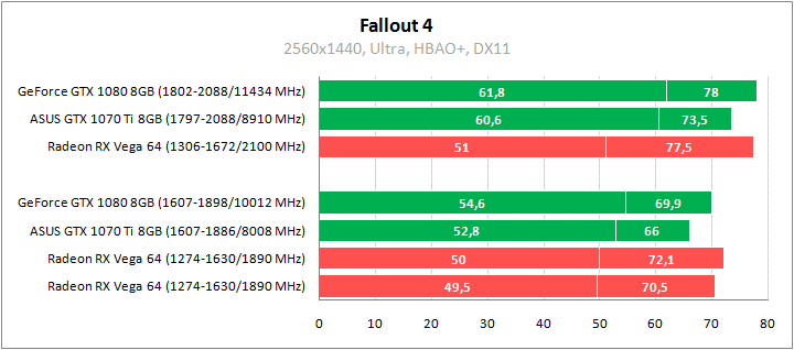 Рис. 18 - Fallout 4