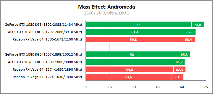 Рис. 22 - Mass Effect: Andromeda