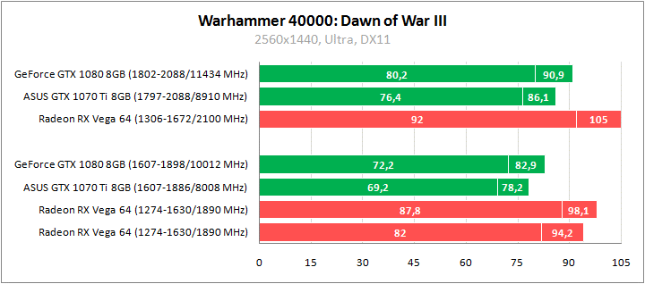 Рис. 26 – Warhammer 40000