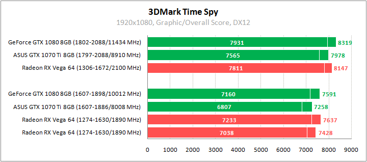 Рис. 29 - 3DMark Time Spy