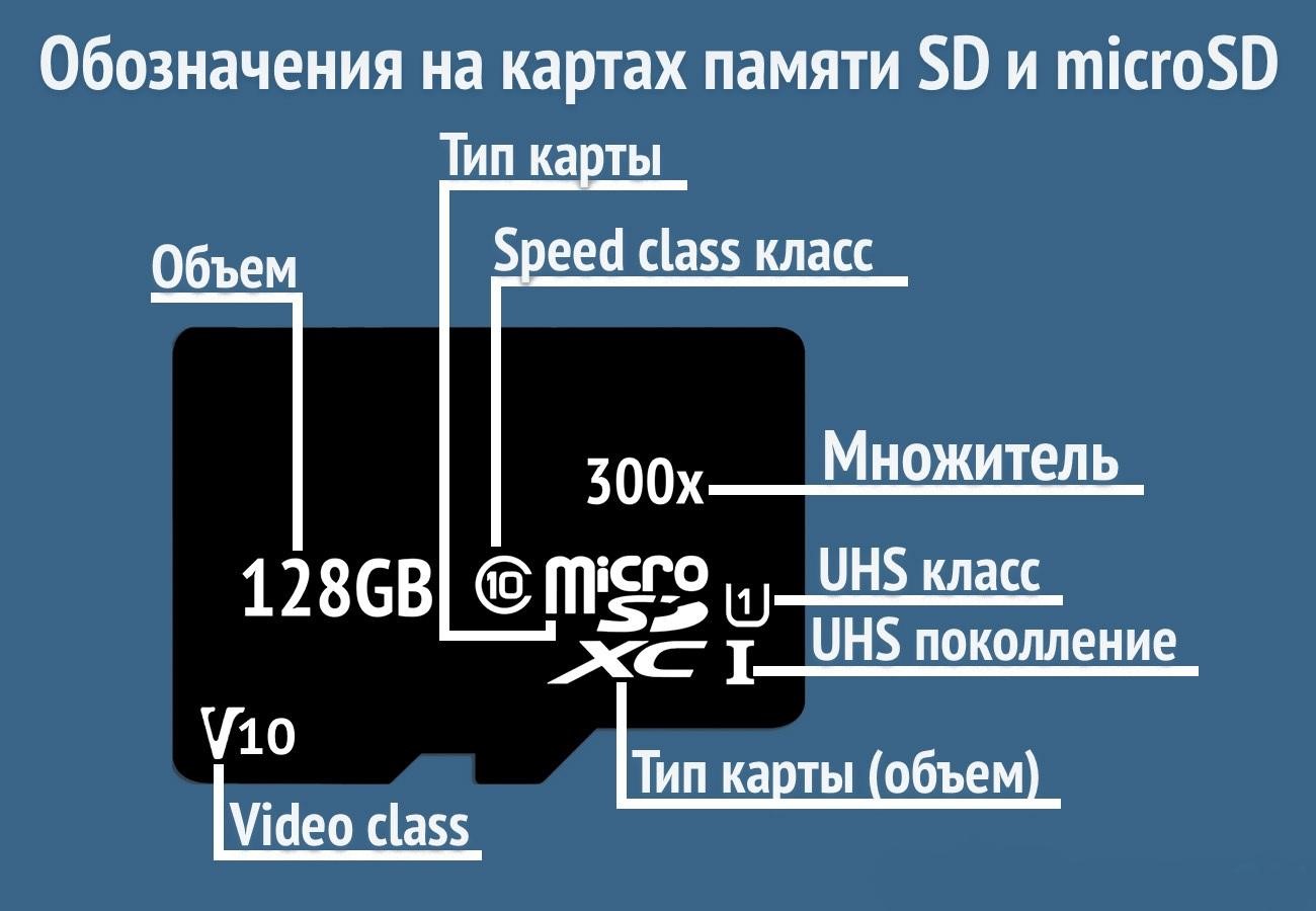 Рис. 12. Обозначения на картах памяти microSD
