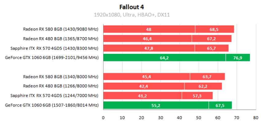 Рис. 17 – Fallout 4