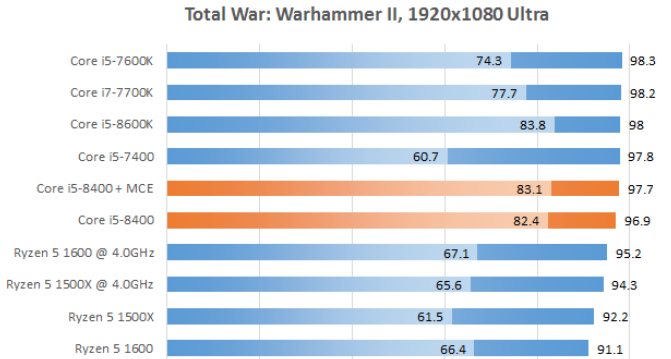 Рис. 26 – Total War
