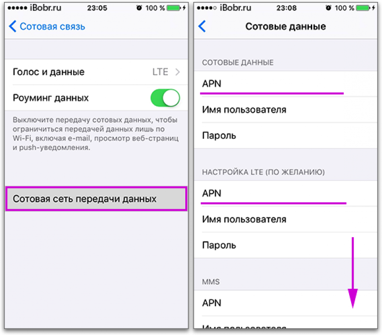 Настроить передачу данных на айфоне теле2. Сотовые данные теле2 для iphone. Сотовая сеть и передача данных на айфоне. Как настроить сетевые настройки в айфон. Iphone включает интернет